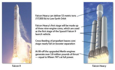 Falcon-9-comparisons