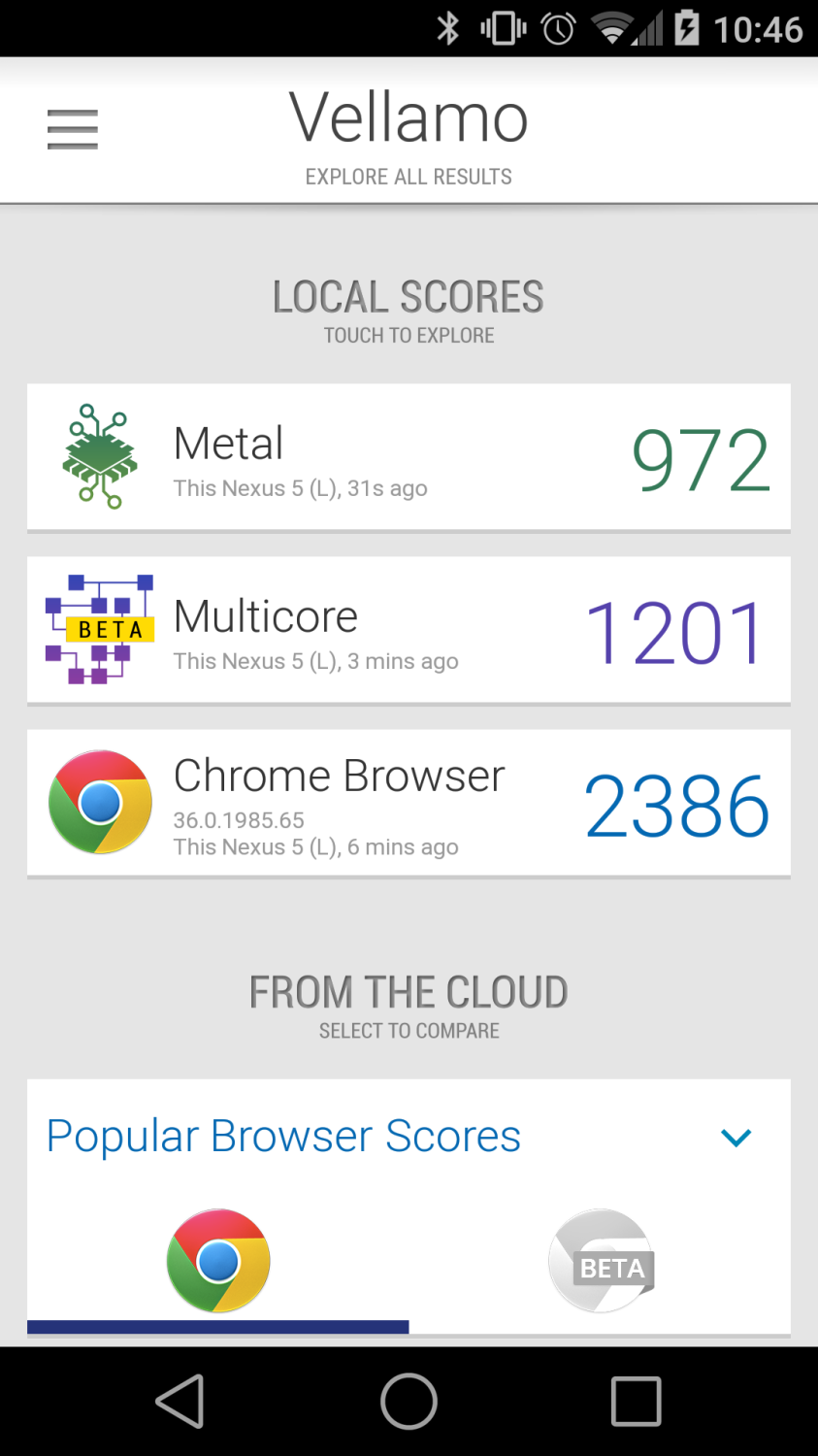 Android L Developer Preview Vellamo Benchmark Results