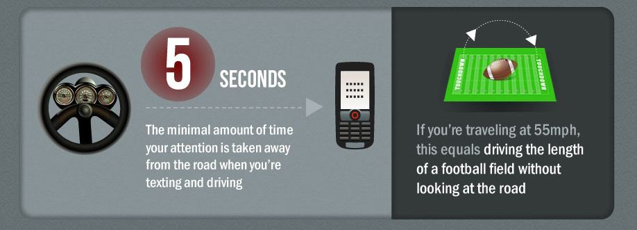Texting-Driving-Graphic