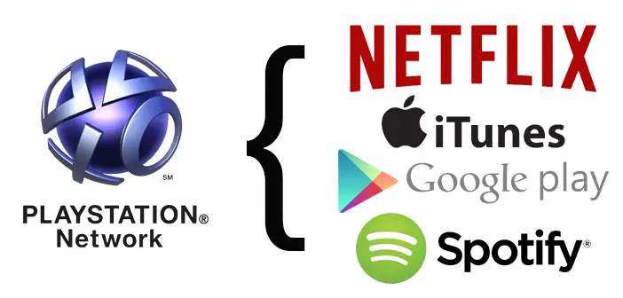 sony network logos