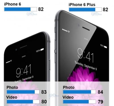 DxOMark-iPhone6-Scores