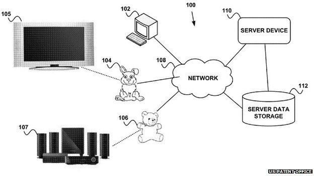 Google IoT Patent 2