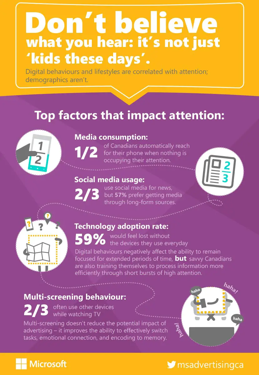 Microsoft-Attention-Spans-Infograph