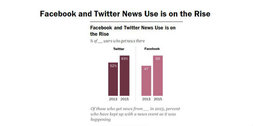 Facebook_and_Twitter_Stats