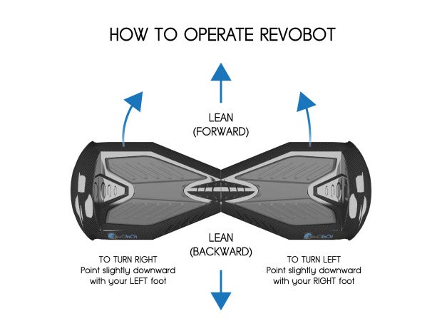 RevoBot-Operation