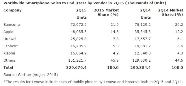 Smartphone_Sales