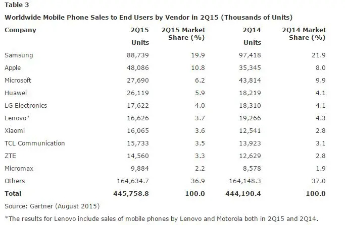 Smartphone_sales_3