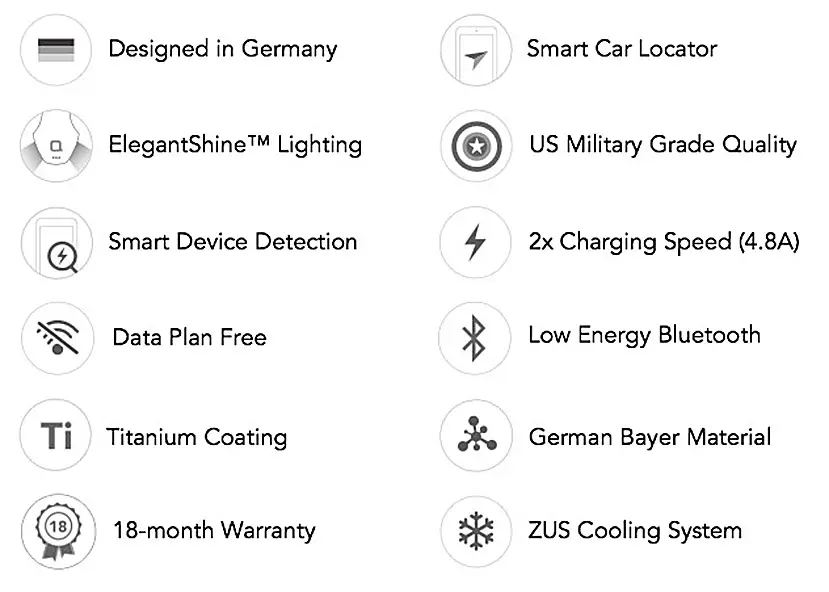 Zus_Smart_Car_Charger_Features