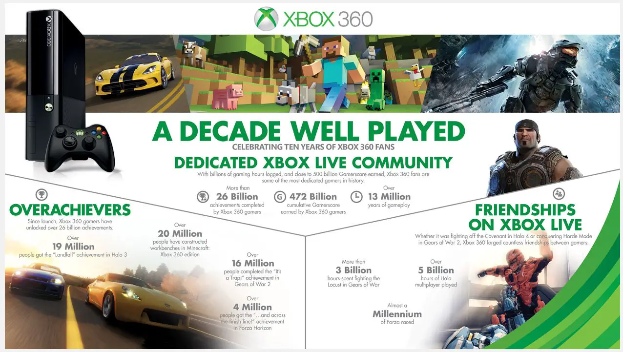 Xbox_infographic