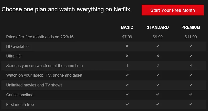 Netflix-Plans
