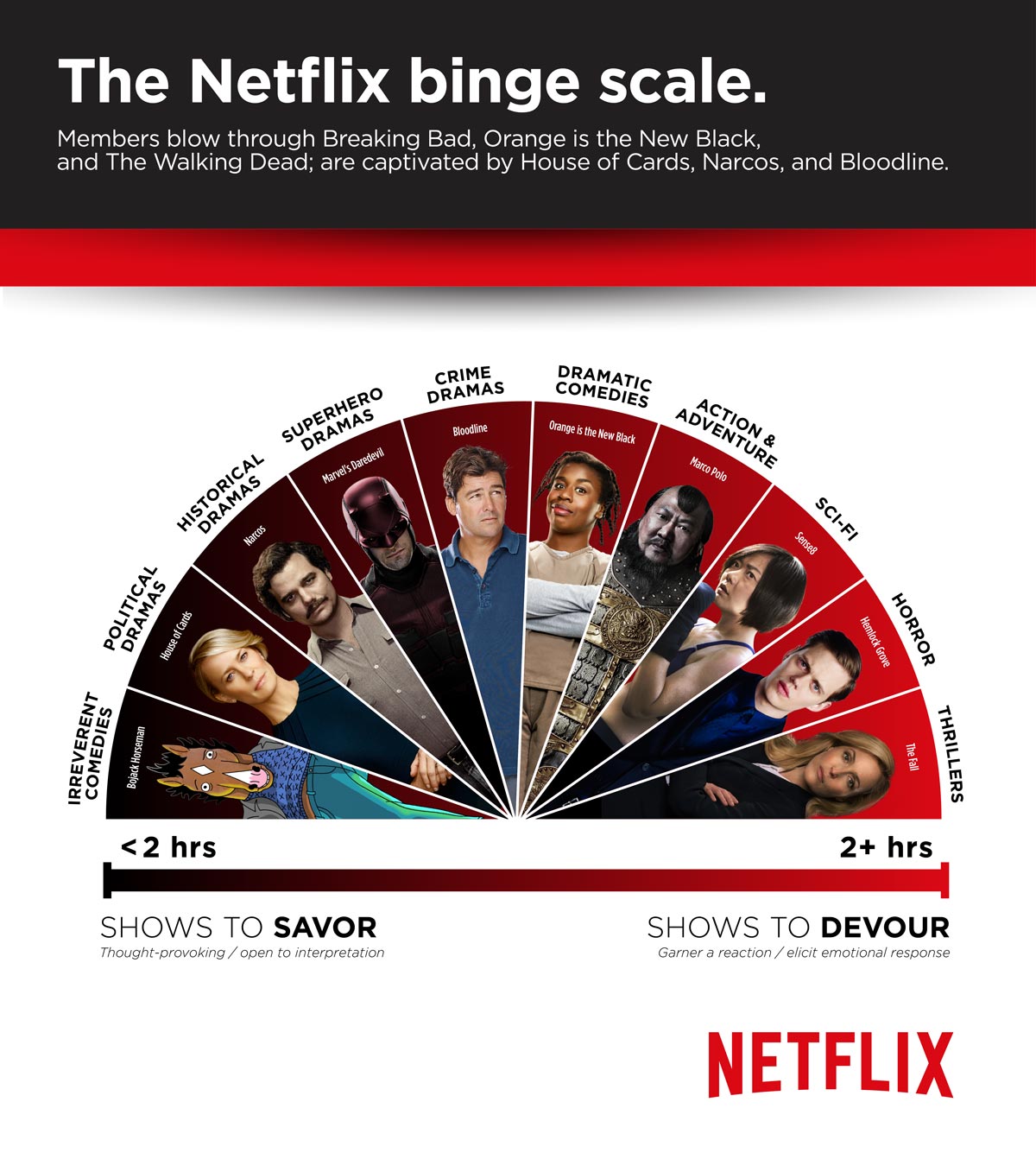 Netflix-Binge-Graphic