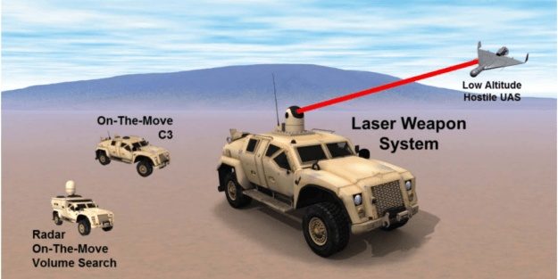 The Marine Corps' mobile laser system is about ready to enter Phase 3. 