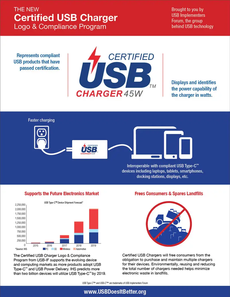 Certified_USB_Charger_Logo_&_Certification_Program_Infographic_web