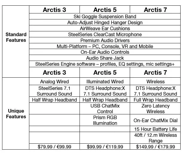 steelseries-arctis-features-list