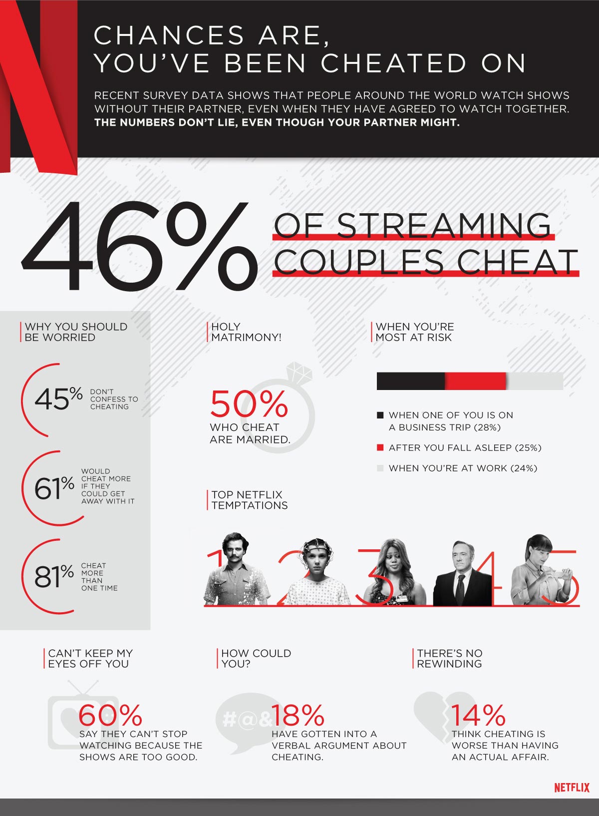 Netflix-cheating-global-infographic