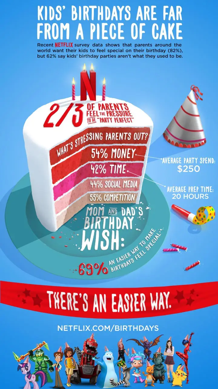 Netflix-birthdays-infographic