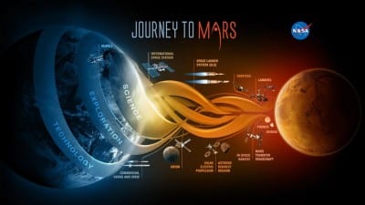 NASA Science Exploration Technology Journey To Mars br2