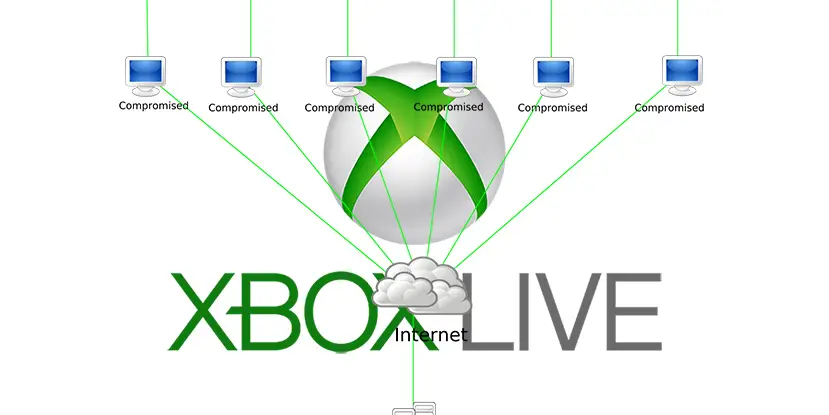 Xbox-Live-Down-Lizard-Squad