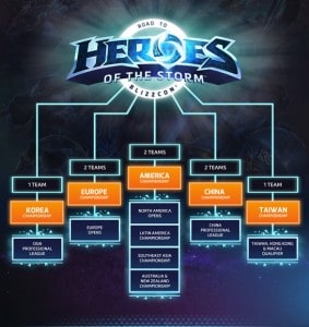 heroes-of-the-storm-championship