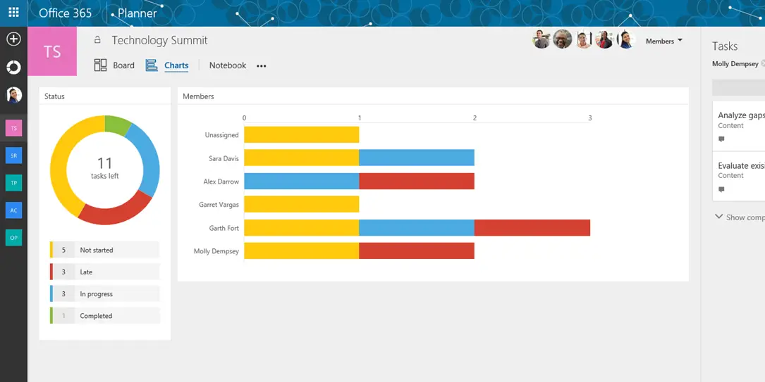Microsoft Planner is rolling out.