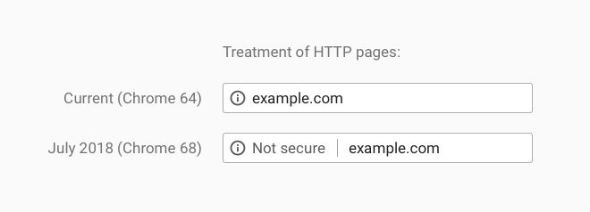Chrome-68-HTTPS