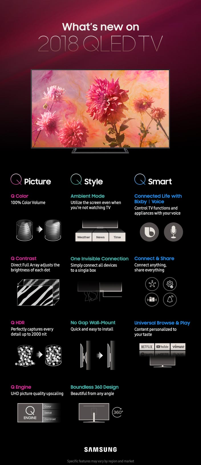 First-Look-in-NY-Infographic-for-QLED-TVs