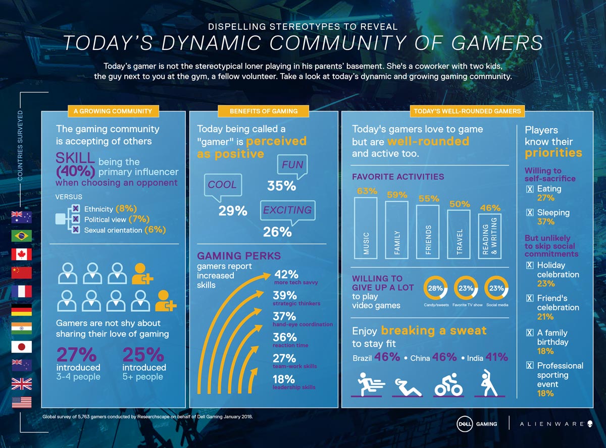 Dell_State-of-Gaming-Infographic_English