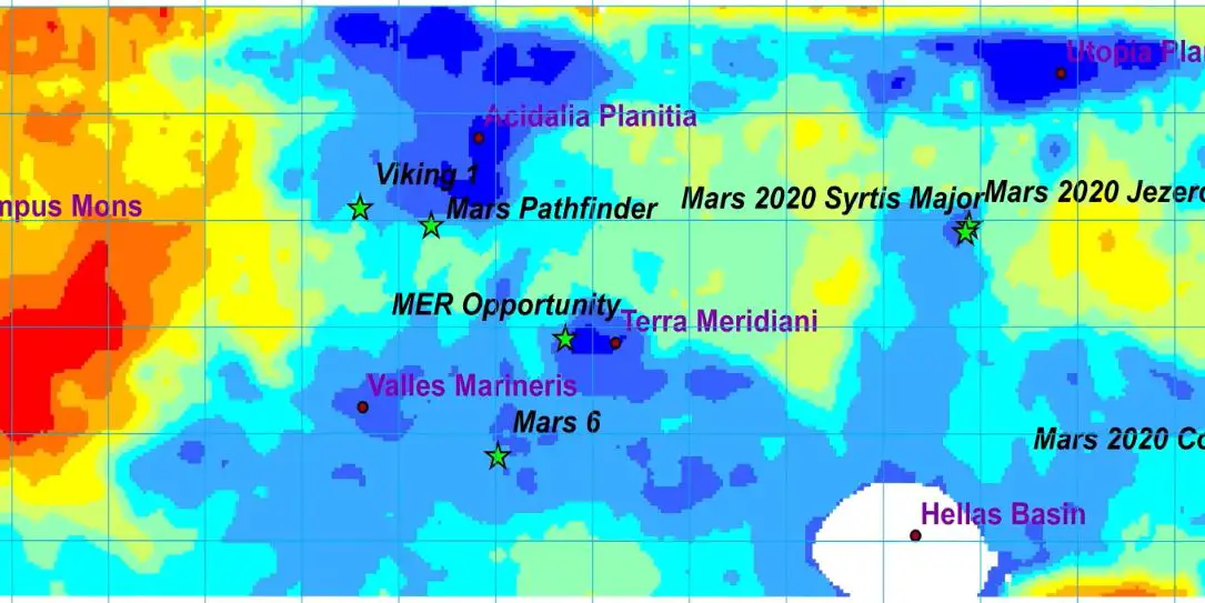 Mars Planetary Colonization FI