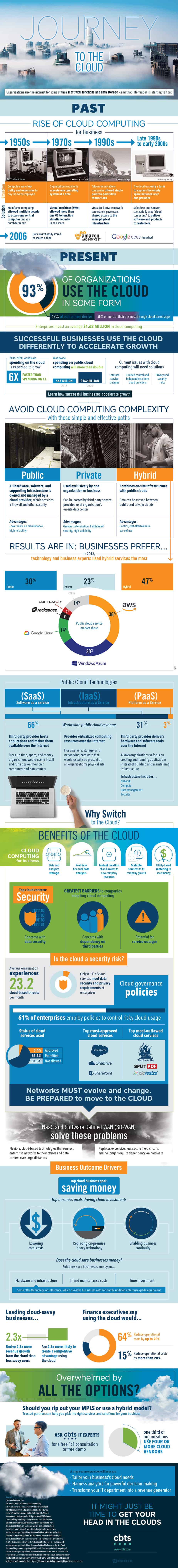 CBTS-Journey-to-the-Cloud-Infographic