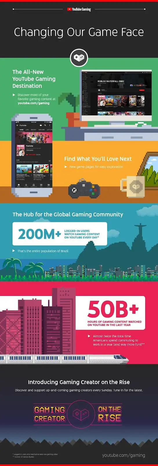 YT_Gaming_Infographic_17Sept_EN-US