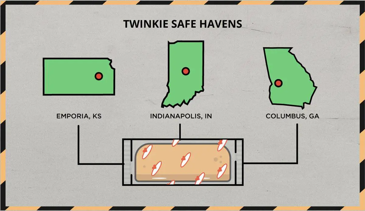 zombie apocalypse Twinkie safe havens