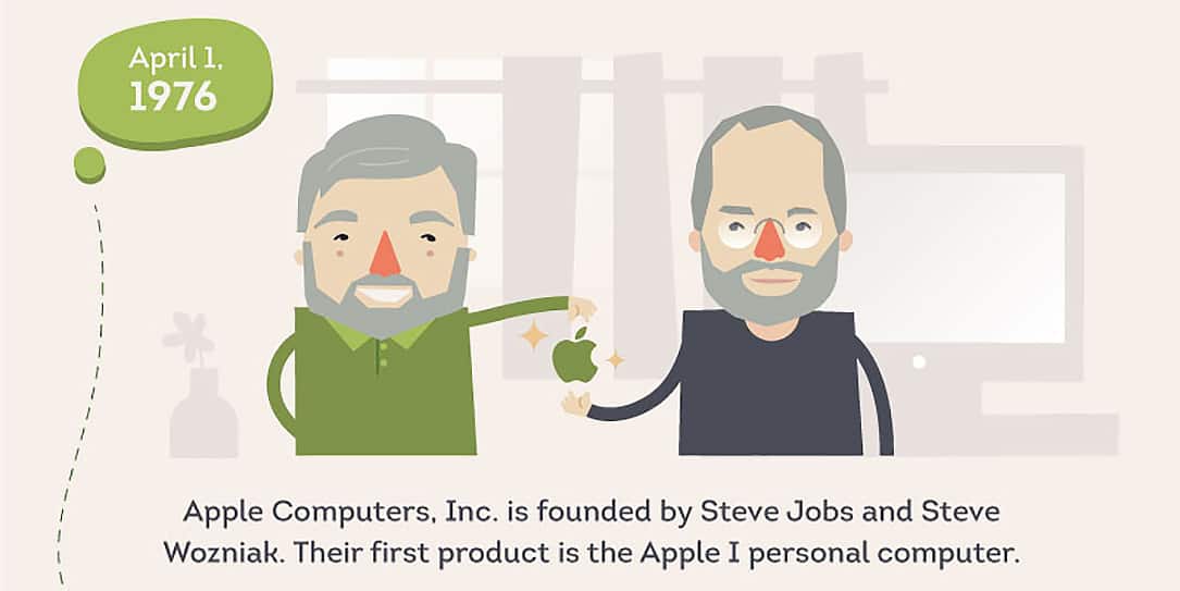 Apple founders