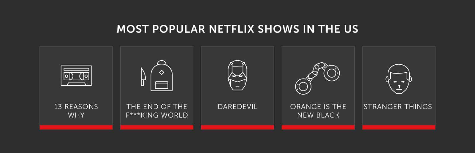 HSI most popular Netflix shows in 2018