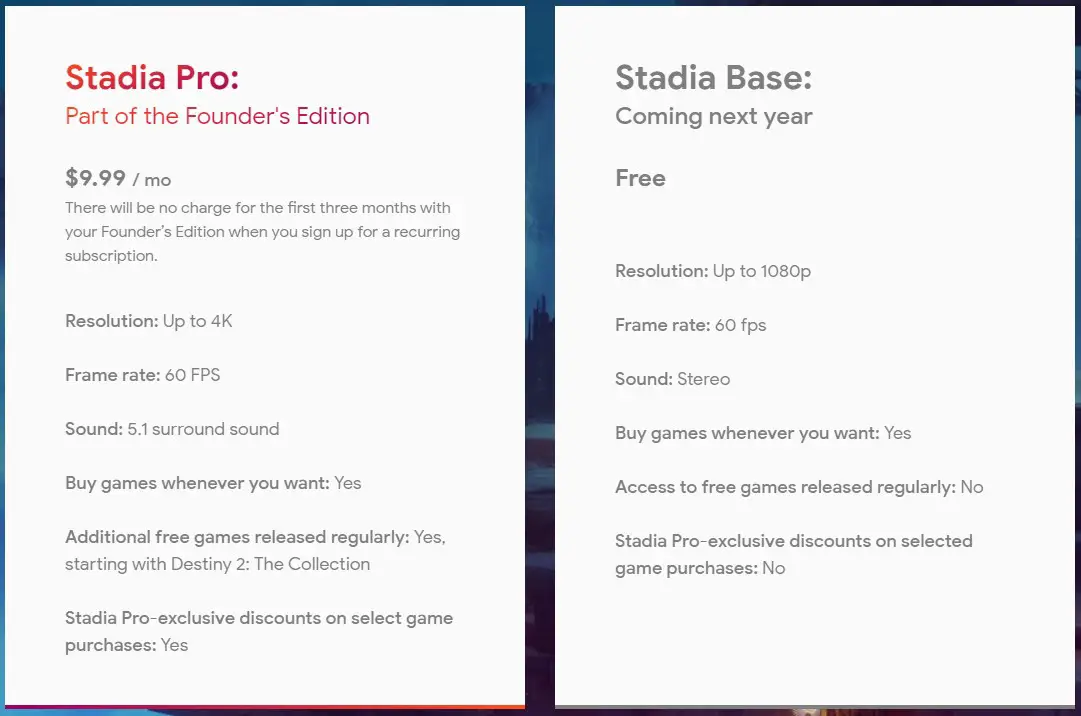 Google Stadia subscription packages (in USD).