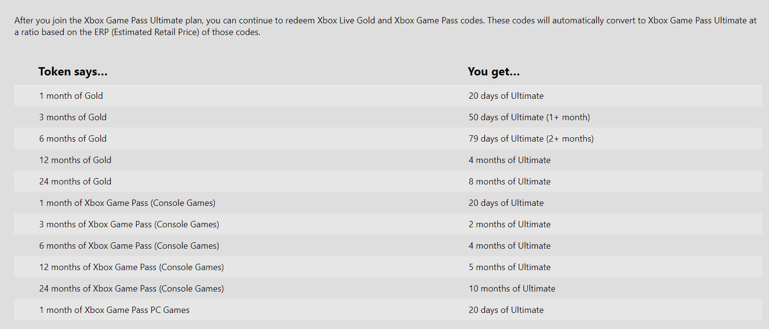 Xbox Game Pass Ultimate conversion chart