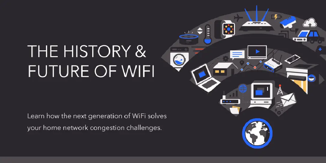 history of wifi