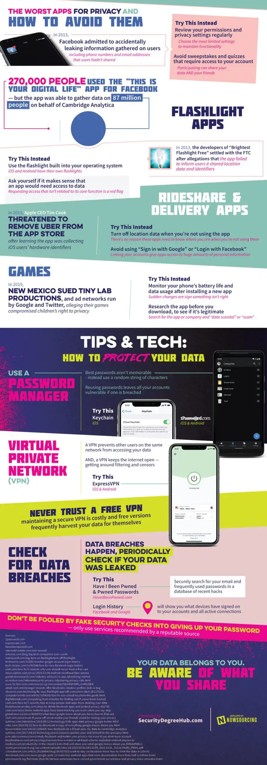 smartphone infographic apps and privacy