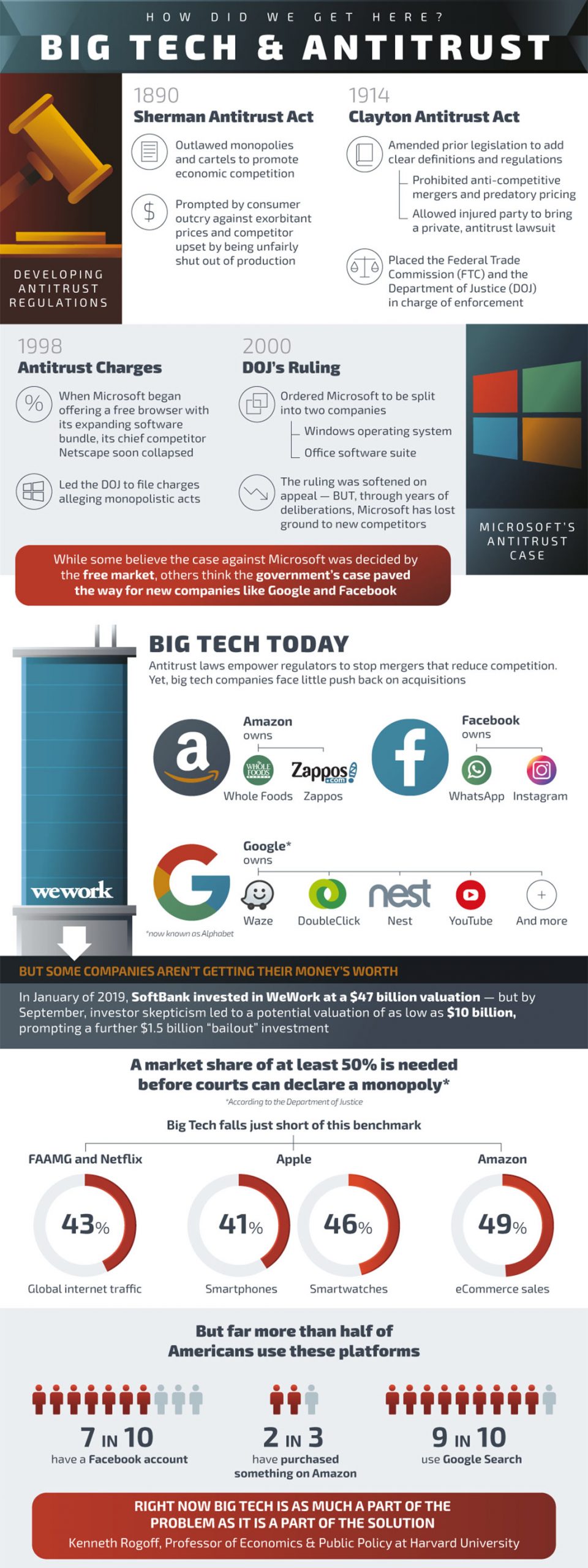 big tech infographic