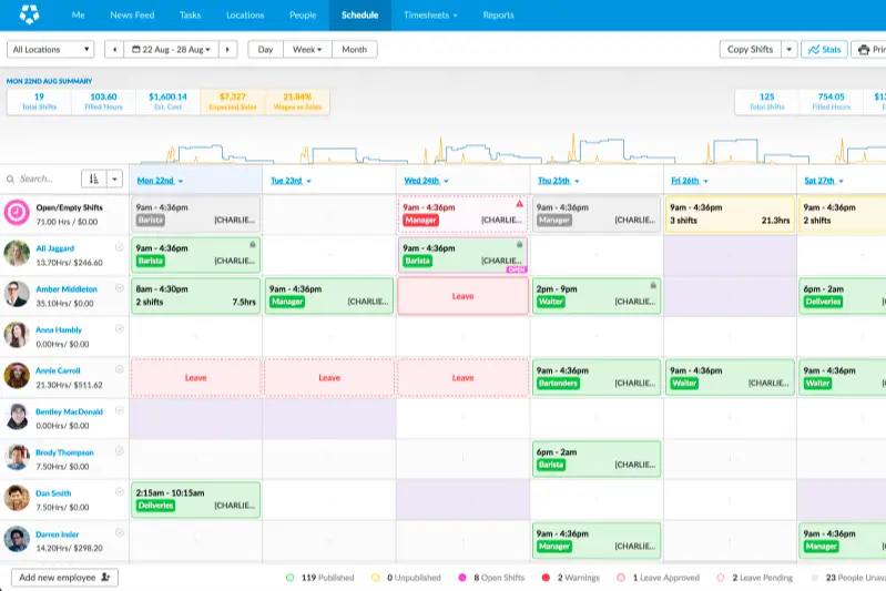 Deputy management tool employee scheduling software providers for businesses