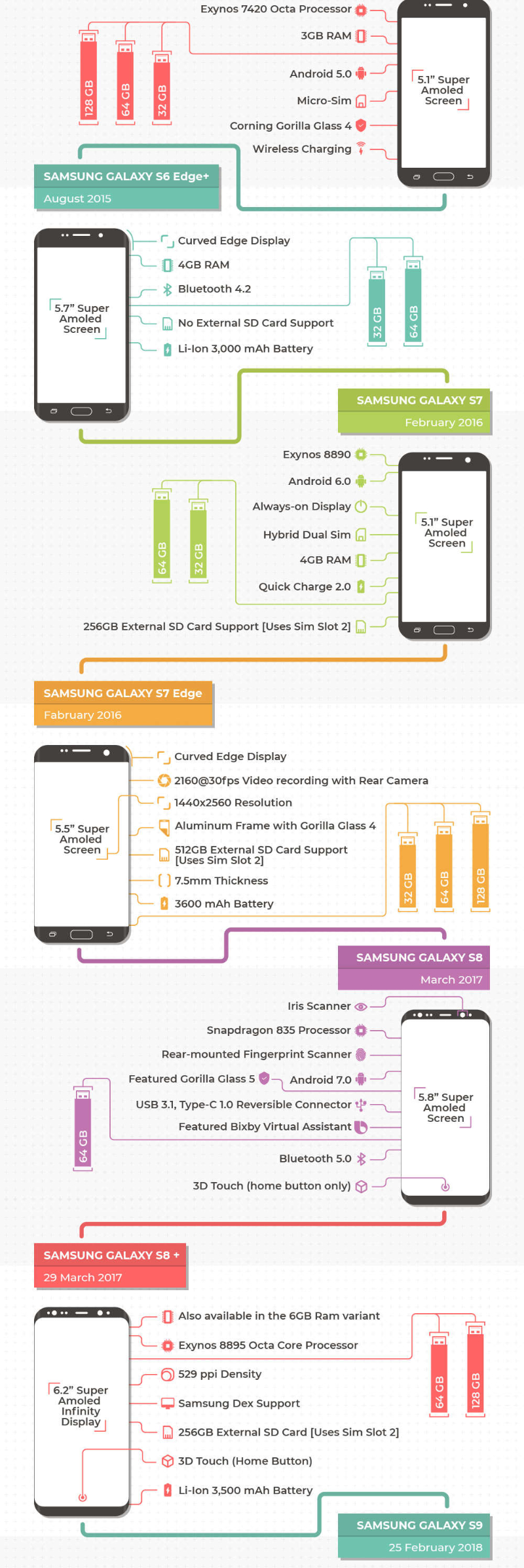 Galaxy S info 2 scaled