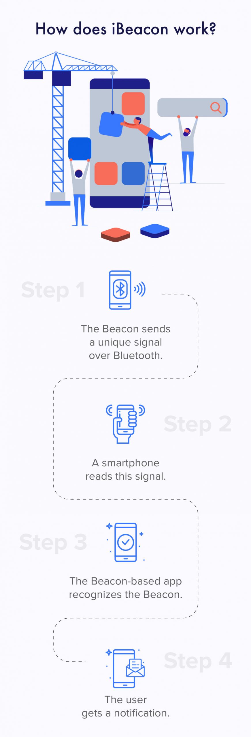 How does iBeacon work inline scaled