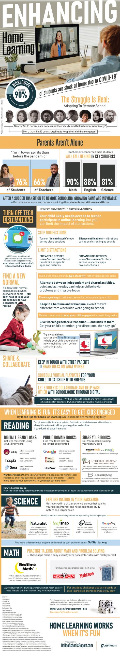 Enhancing home learning infographic