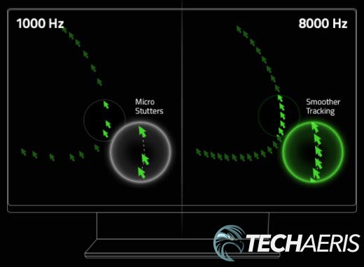 1000Hz vs 8000Hz tracking example