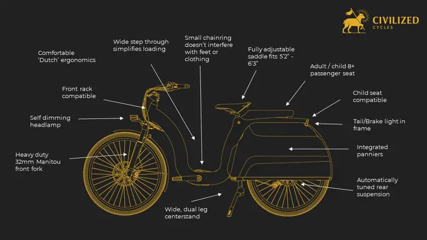 Feature diagram of the Civlized Cycles Model 1 premium e-bike