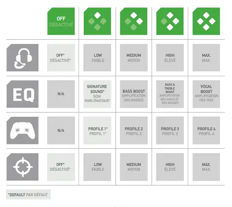 Turtle Beach Recon Controller dashboard options chart