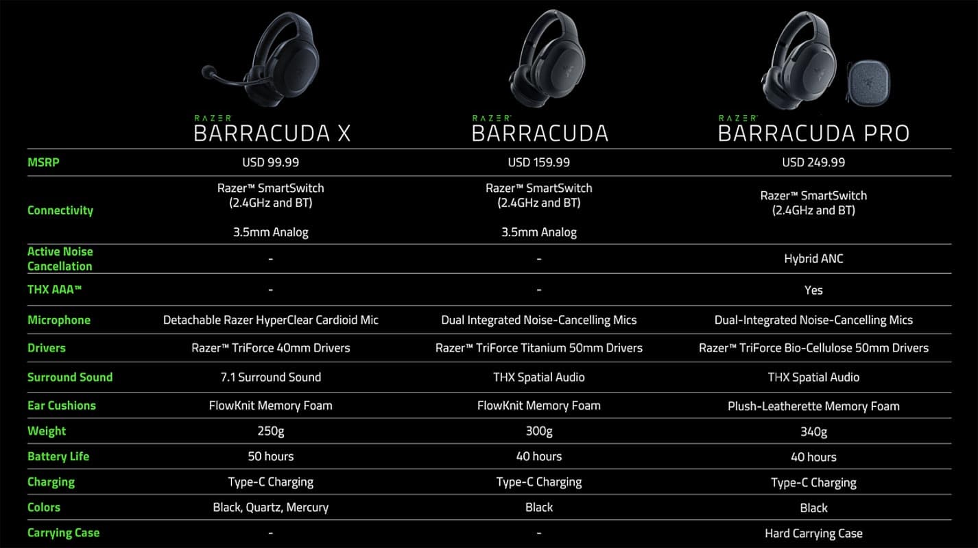 Comparison chart of the Razer Barracuda gaming headset family (courtesy Razer)