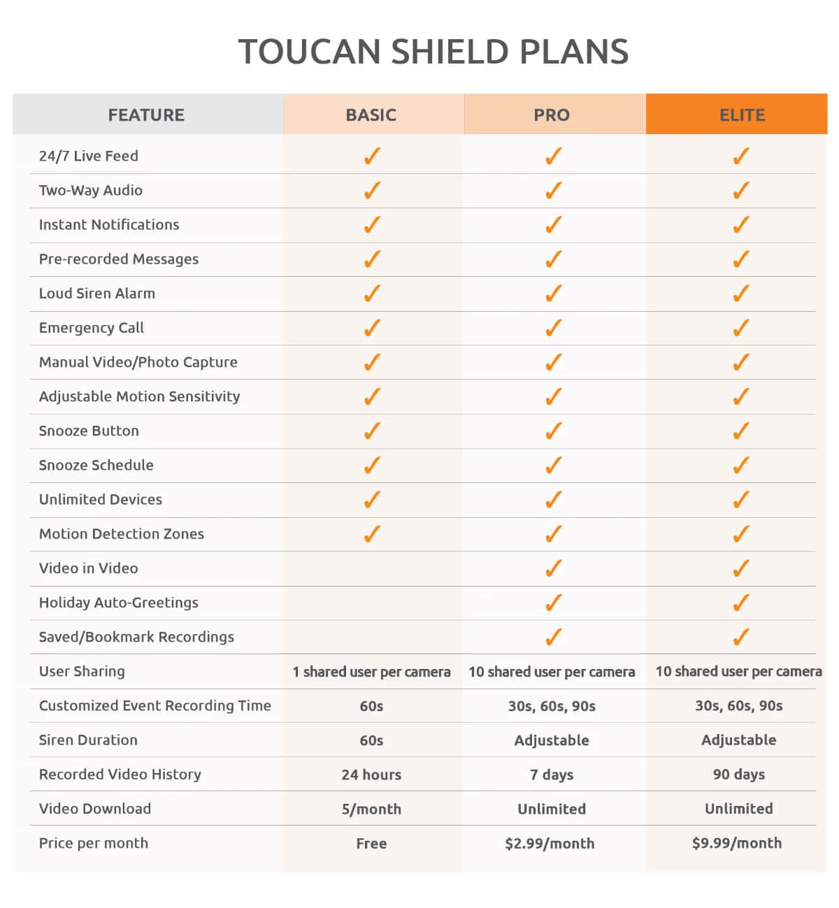 Toucan Wireless Shield Plans min
