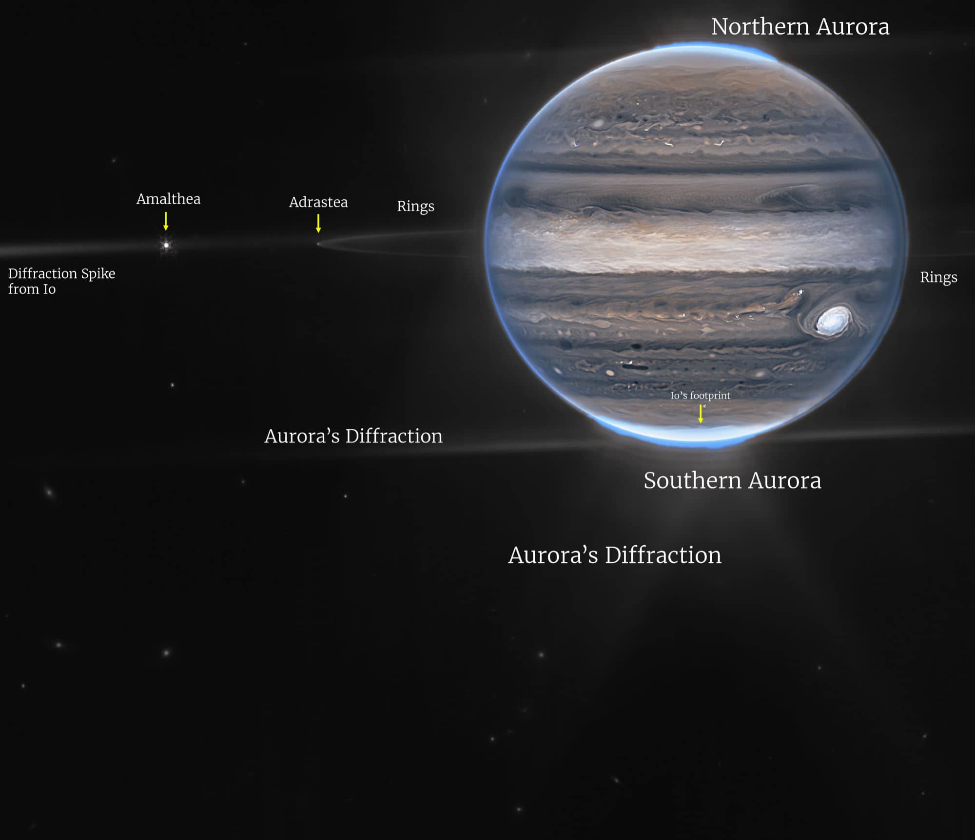 Jupiter Nasa James Webb Photo min