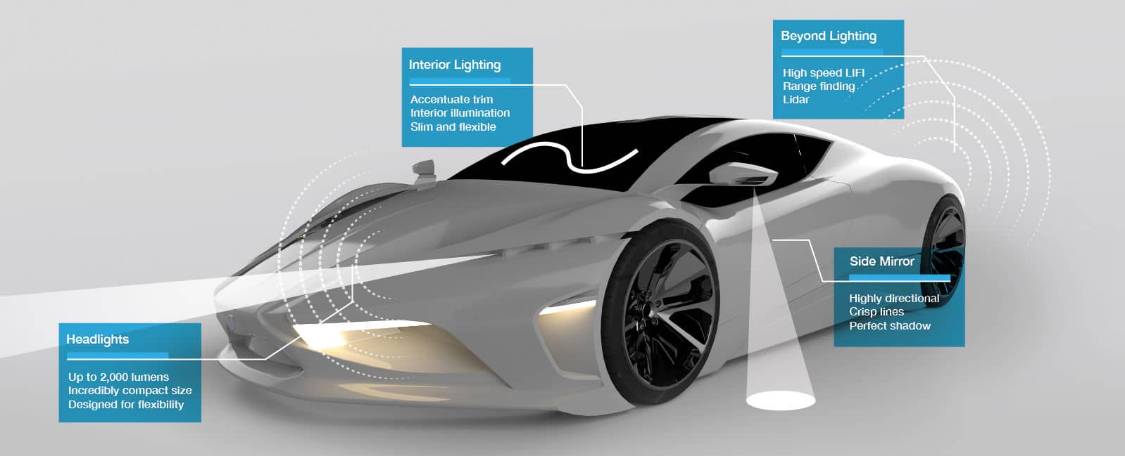 [CES 2023] Kyocera SLD Laser unveils laser-based auto headlight modules