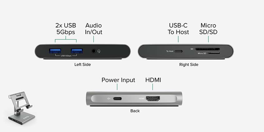 The ports on the Plugable USB-C Stand Dock